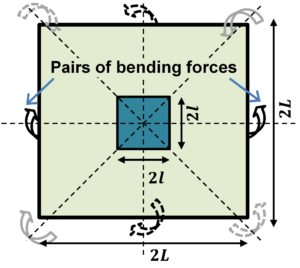 bending_forces